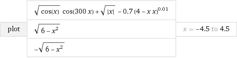 Heart Curve Plot