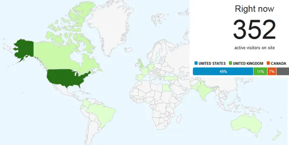 google analytics real time