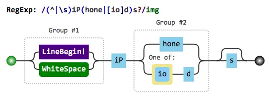 RegEx Visualizer