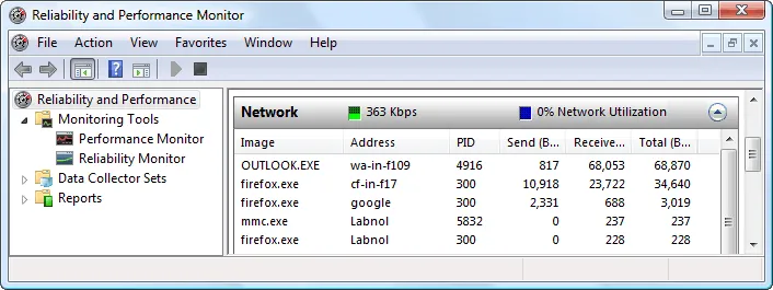 reliability monitor