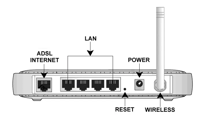 Router Reset Button