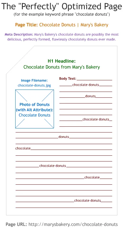 seo page structure