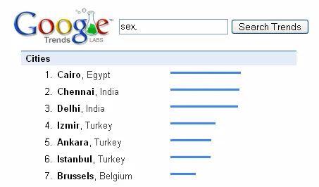 sex india google