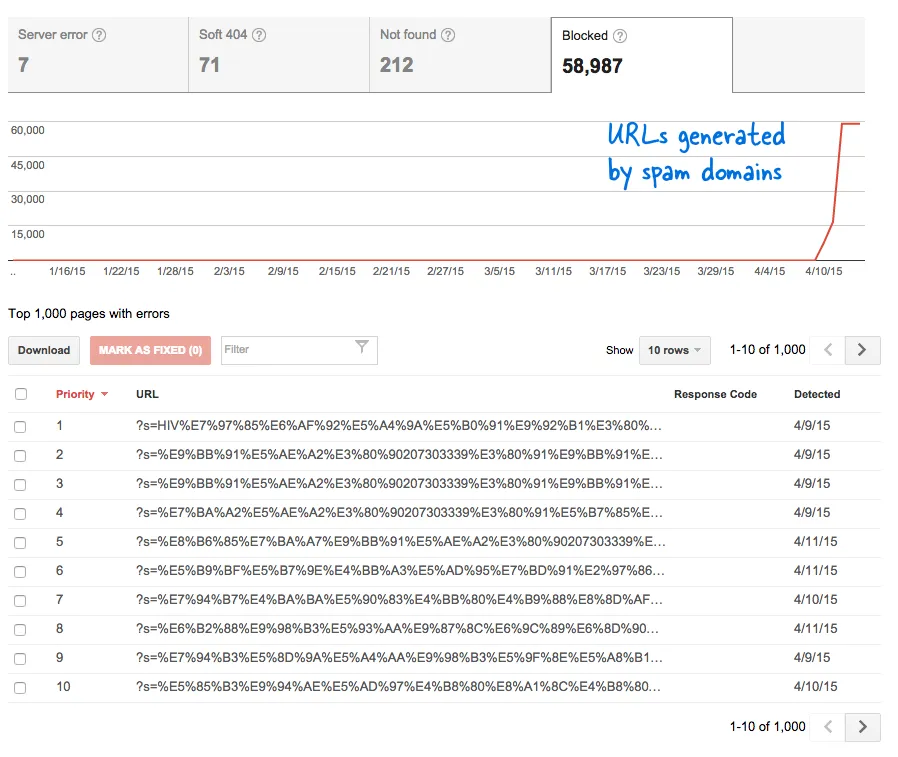 Soft 404 Errors - Google Webmaster Tools