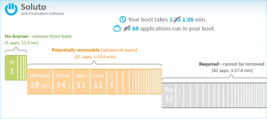 soluto boot problems