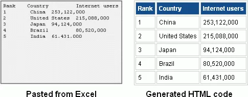 excel to html