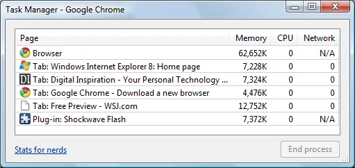 chrom task manager