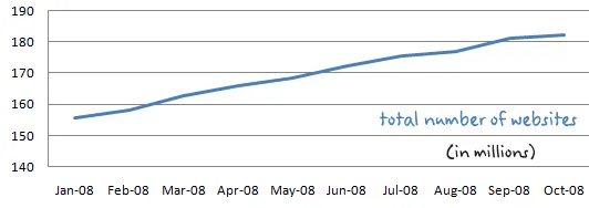 total-websites