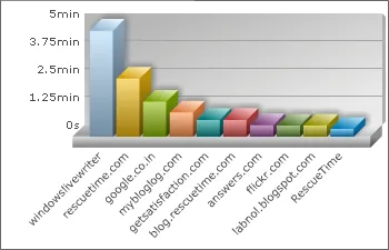 track computer usage