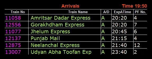 Train Platform Information - Indian Railways