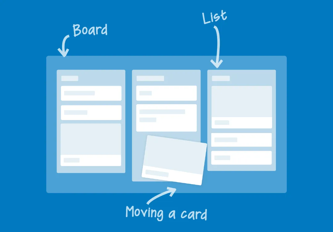 Trello Card