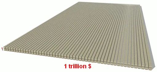 trillion dollars