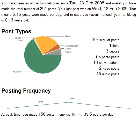 tumblr statistics