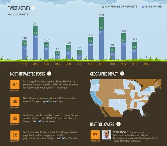 twitter_infographics