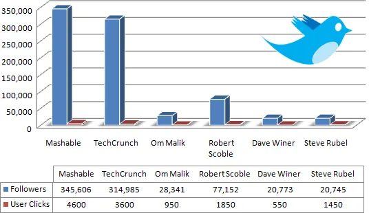 twitter followers