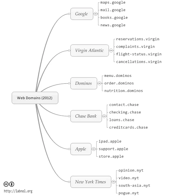 web  domain names