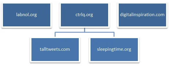 web domains