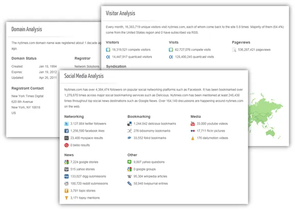 website analysis report