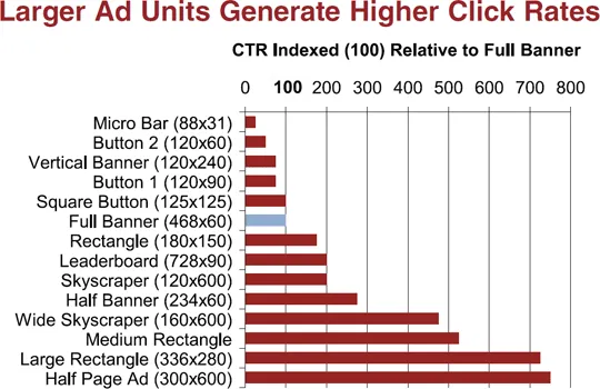 wider adsense formats