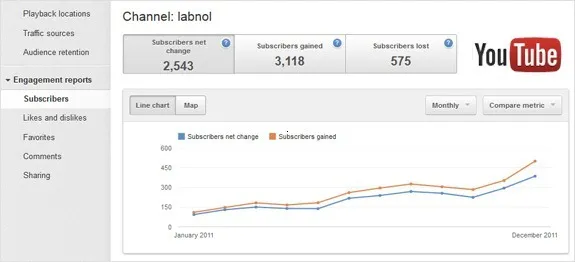 youtube subscriber report