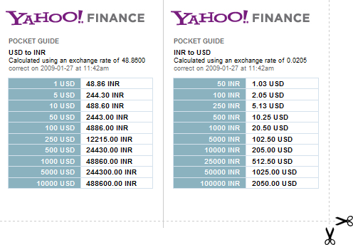 yahoo finance currency