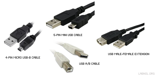 usb cord connector