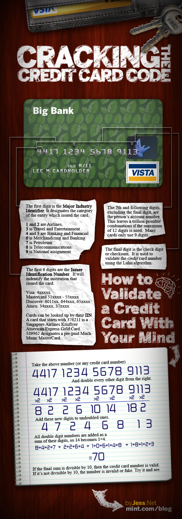 Understanding Your Credit Card Number Digital Inspiration