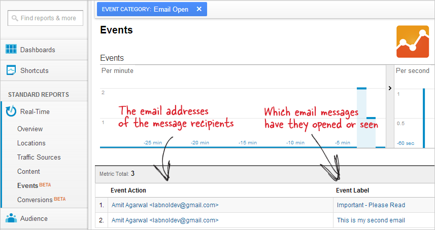 Open Gmail Tracking