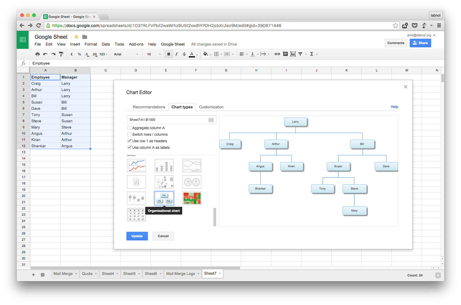 How To Make Org Charts With Google Sheets Digital Inspiration