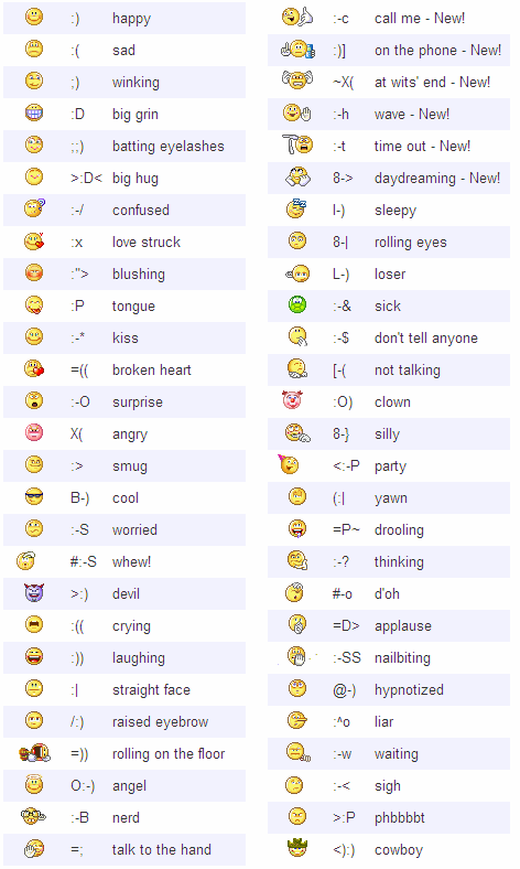 text emoticons list